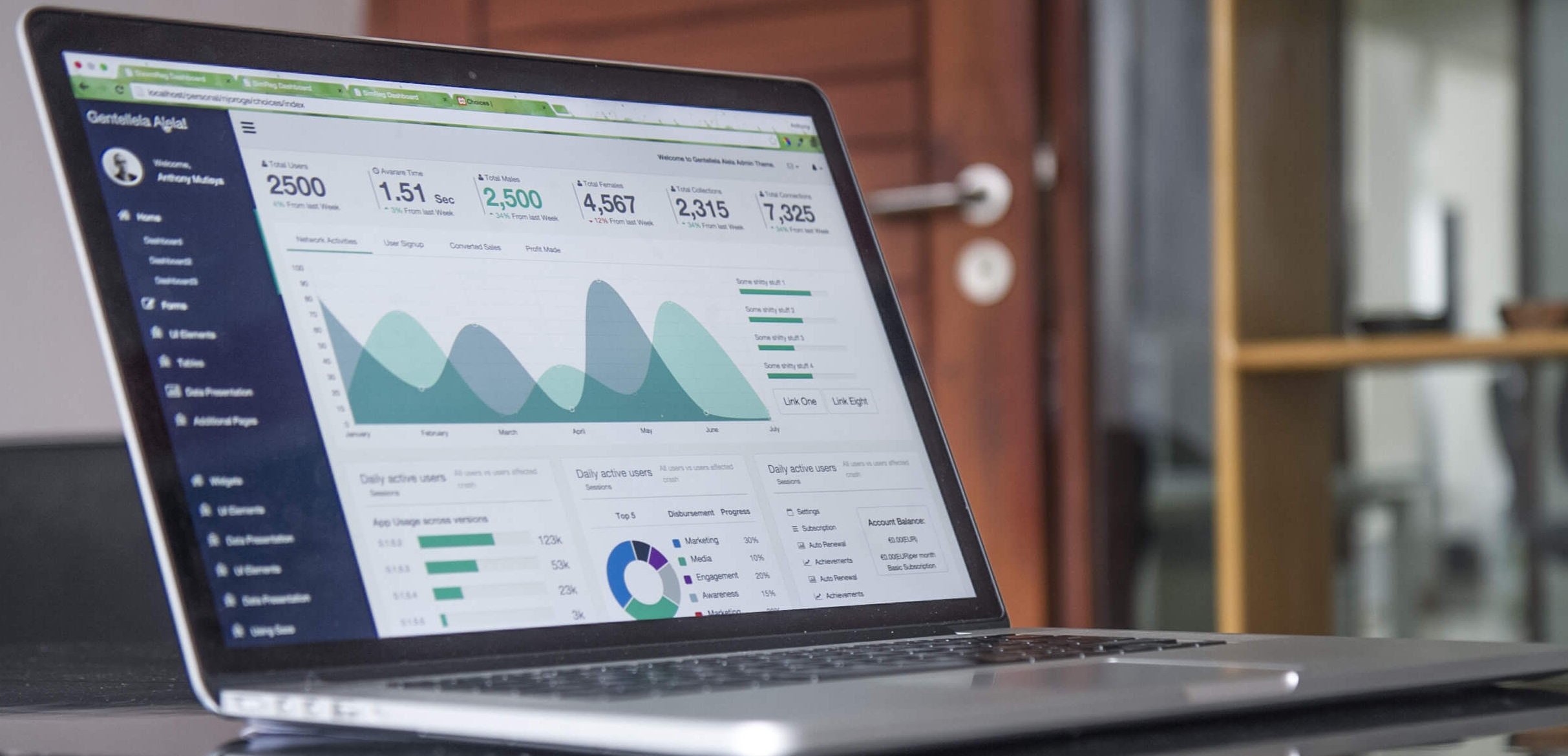 Indicateurs Marketing