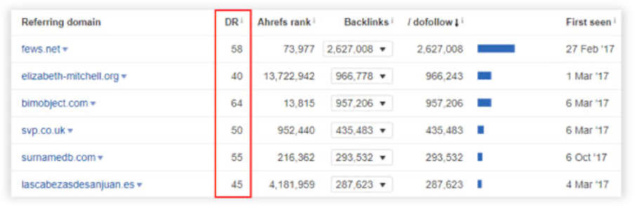 Ahrefs