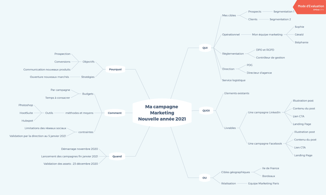 mindmapping-projet-digitaux