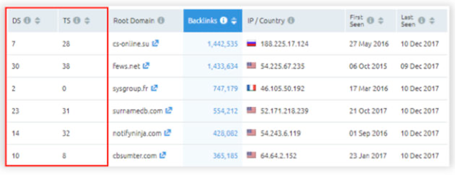 SEMRush