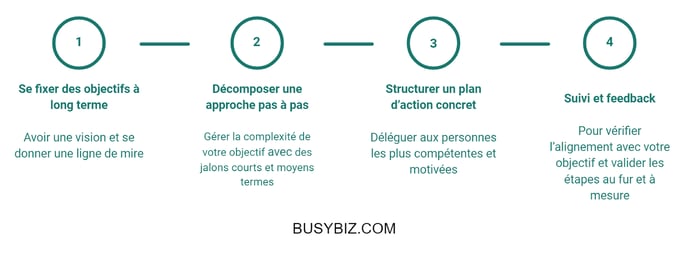 amelioration2