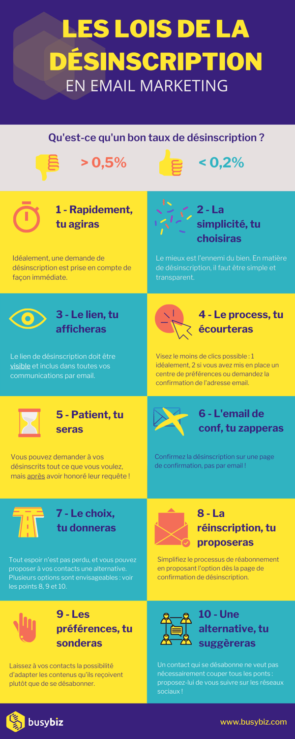 Busybiz-Lois-Desinscription-Infographie