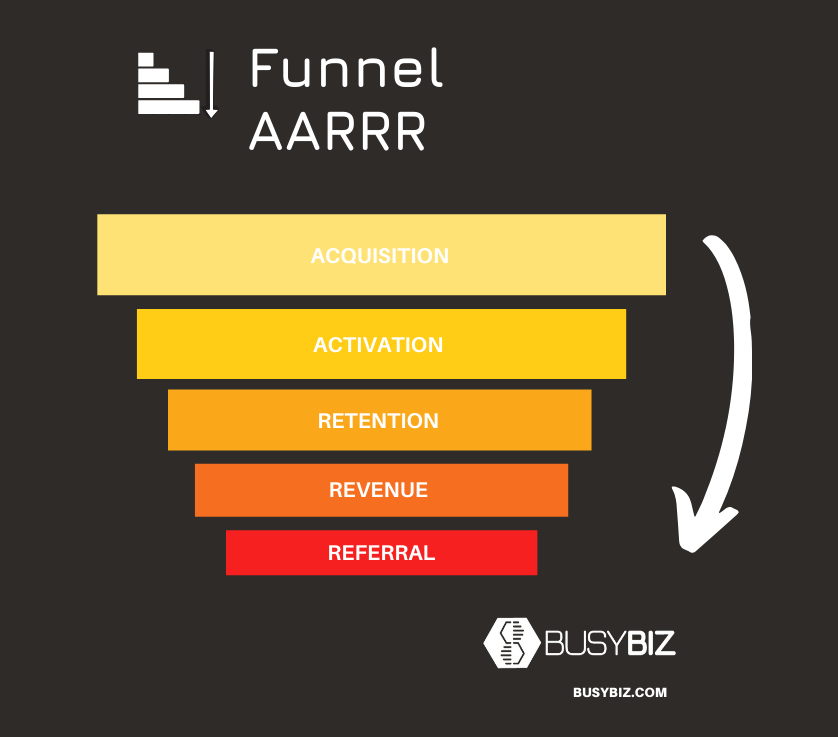 Funnel AAARR (1)