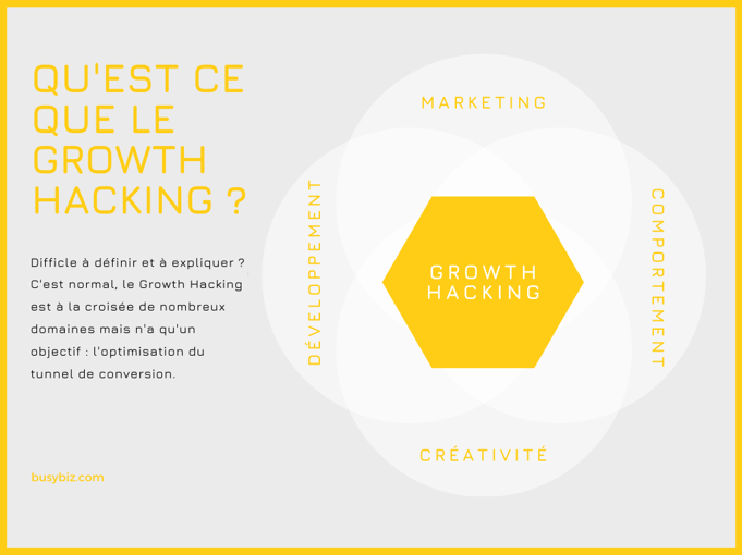 Growth Hacking Illustration