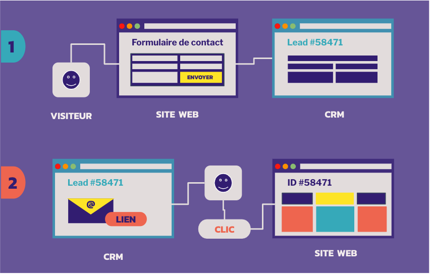 Intégration-CRM-SiteWeb