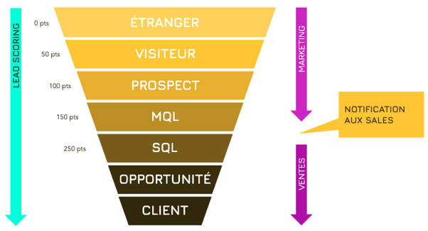 LeadScoring_Funnel