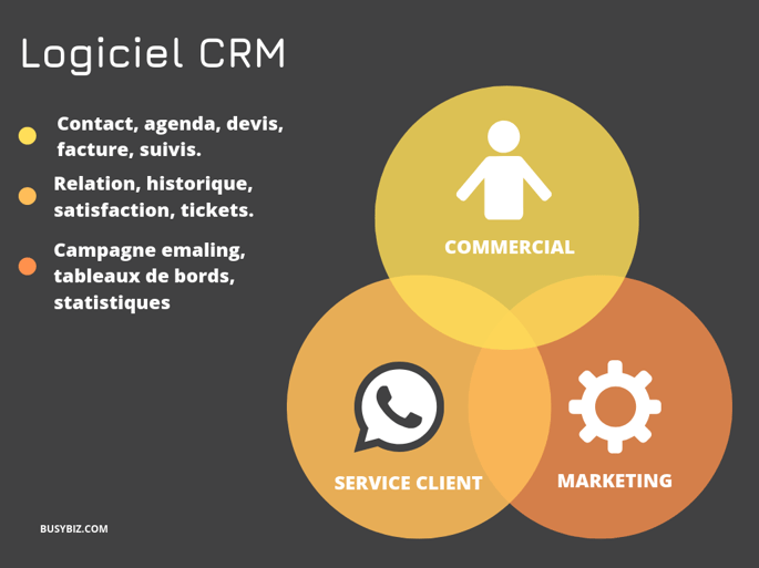 Logiciel CRM
