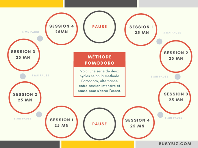 Methode pomodoro planning