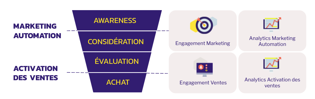 Schema-activation-ventes-funnel