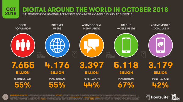 Digital-around-the-world