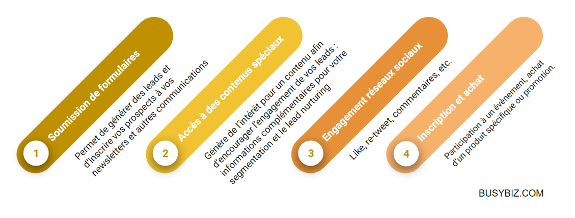 Types-de-CTA