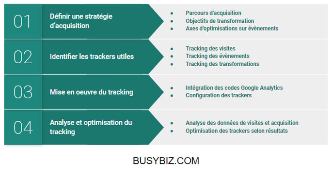Strategie google analytics