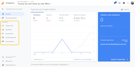 interface google analytics