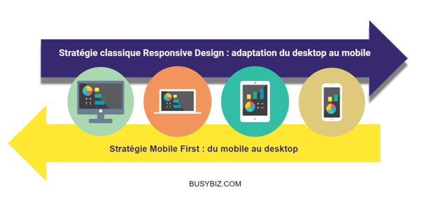 article_illus_mobilefirst