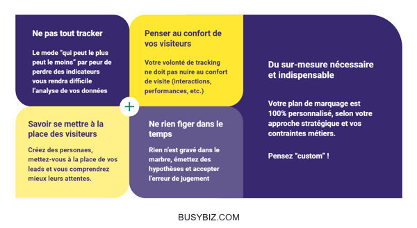 article_marquage