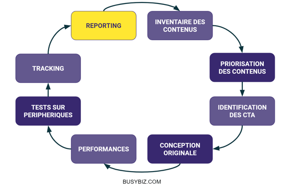 article_methodologie_mobilefirst