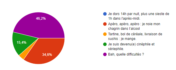 difficultés
