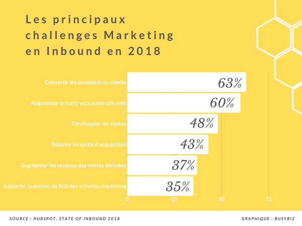 challenge_marketing_2018