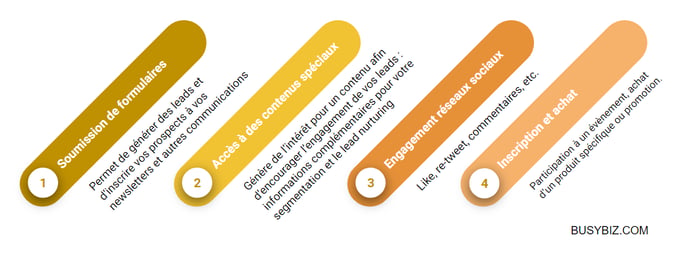 les diffrents types de boutons cta