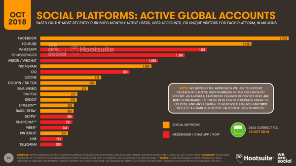 social-media-platforms-active-global-users