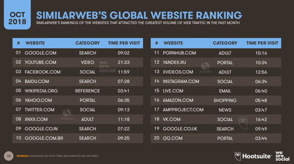 SimilarWeb-global-website-ranking