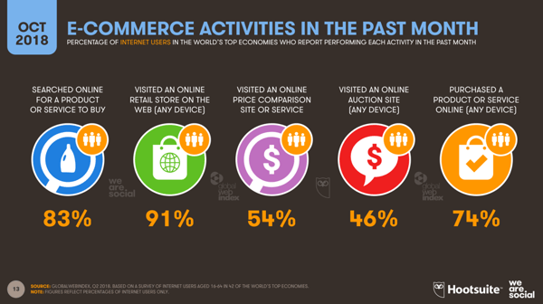 ecommerce-activities
