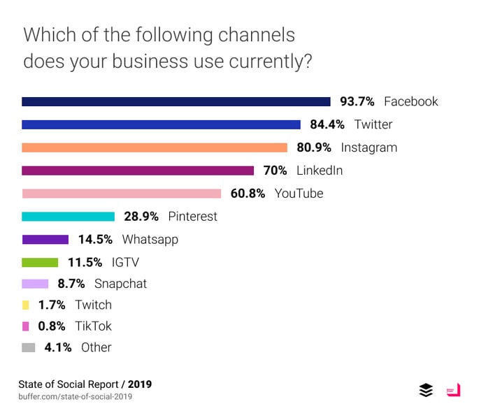 state of social report