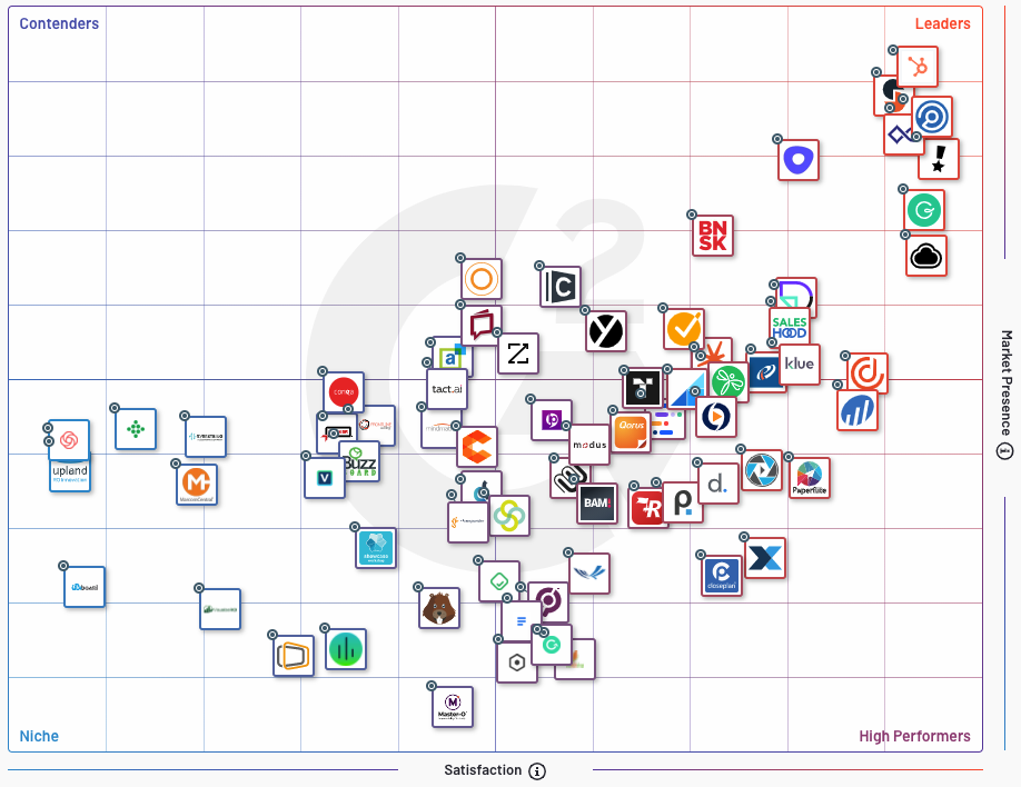 G2 Sales Enablement Solutions Grid